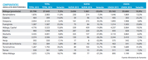 overview-of-the-real-estate-industry-from-marbella-to-estepona-2