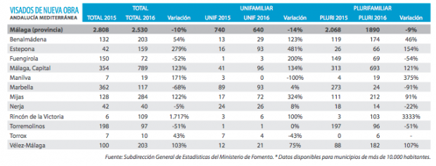 overview-of-the-real-estate-industry-from-marbella-to-estepona-4